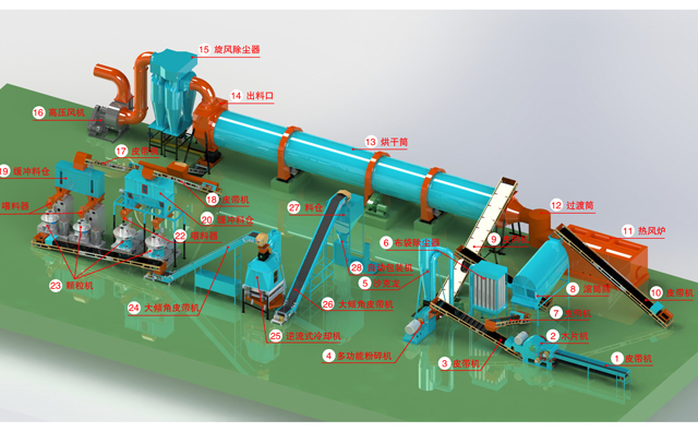 生物质草莓视频下载网站械成套生产设备