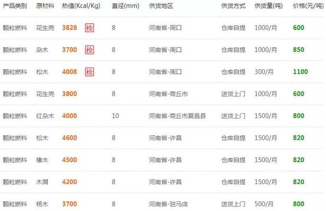 河南省生物质颗粒燃料报价参考 河南省生物质颗粒燃料报价参考