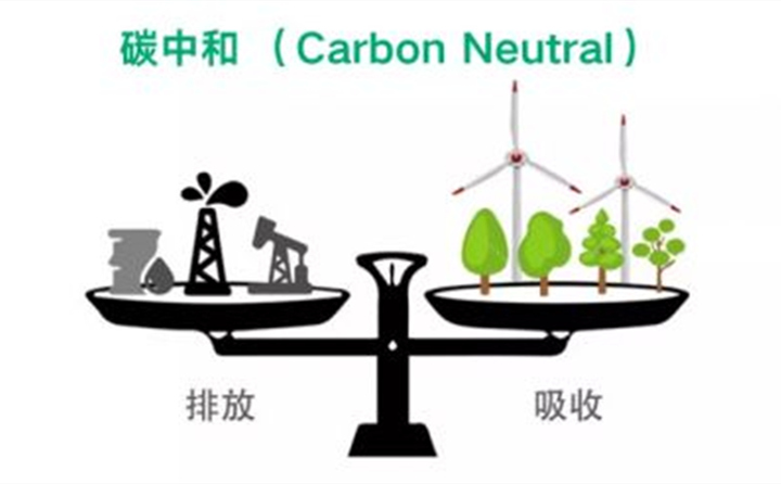 碳中和 碳中和