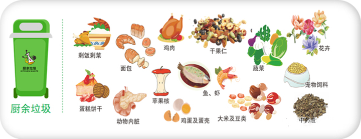 厨余垃圾 厨余垃圾
