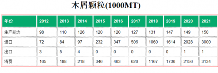 日本2021年进口300万吨生物质燃料草莓视频下载网站木屑颗粒 日本2021年进口300万吨生物质燃料草莓视频下载网站木屑颗粒
