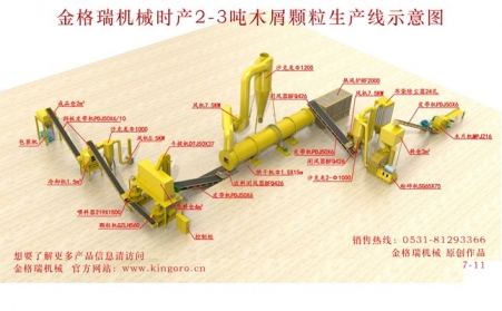 生物质木屑草莓视频下载网站生产线